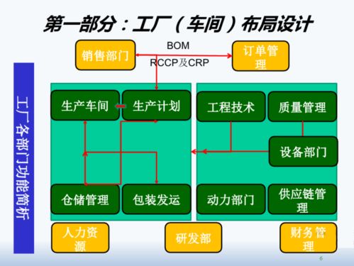 精益工廠布局設計與物流規劃結合公關活動組織策劃的綜合策略