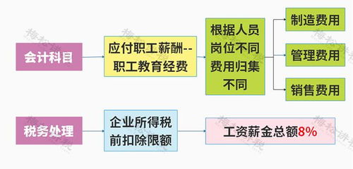 新規實施 兩部門聯合發文，8月起餐費入賬標準明確，助力市場營銷策劃合規管理