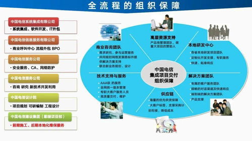 智能工廠信息化建設(shè)總體設(shè)計方案與規(guī)劃的市場營銷策劃