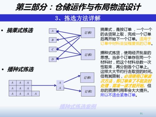 精益工廠布局設(shè)計與物流規(guī)劃的市場營銷策劃